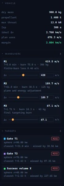 The plan panel: vehicle mass budget, three maneuver nodes with delta-v
                   sliders, and three targets each marked MISS with the distance short.